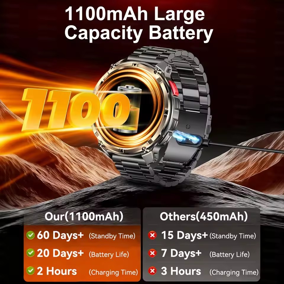 새로운 1100mAh 배터리 야외용 스마트 워치 남성용 - Smartwatch Angelo Watches 리뷰 및 가격
